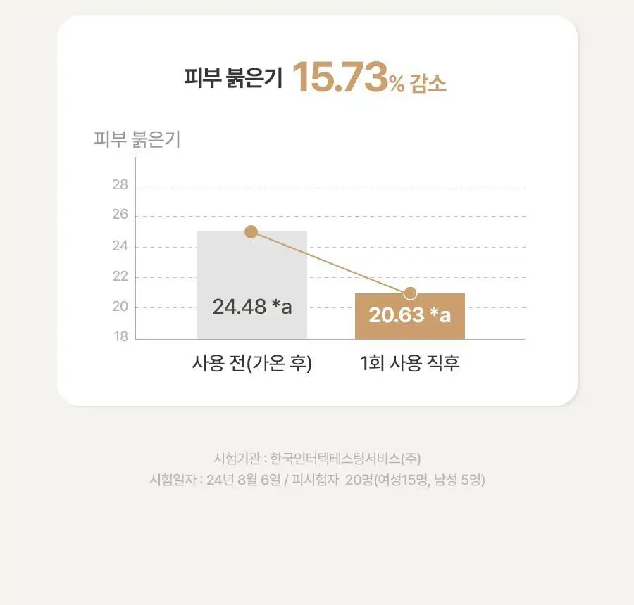 [쌀겨수/속보습개선] 풀리 쌀 반죽 모델링 마스크 4개입 상세페이지 22